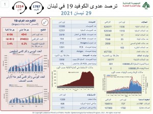 كورونا